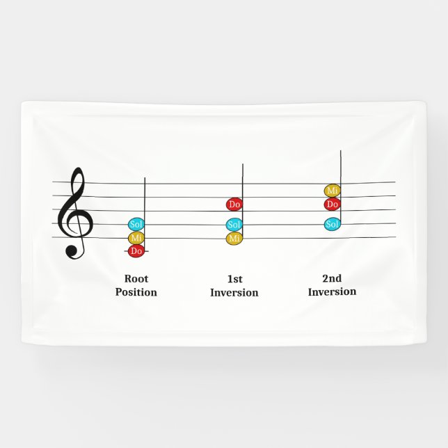 C Major Triad Inversions Solfege Kinder Musikunter Banner (Horizontal)