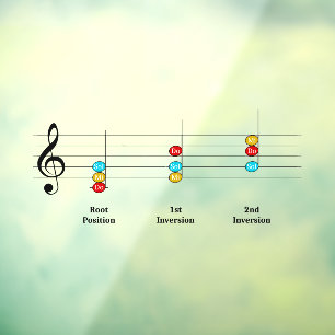C Major Triad Inversions Solfege Kinder Musikunter Fensteraufkleber