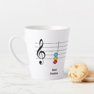 C Major Triad Inversions Solfege Kinder Musikunter Milchtasse