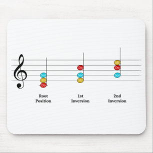 C Major Triad Inversions Solfege Kinder Musikunter Mousepad