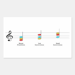 C Major Triad Inversions Solfege Kinder Musikunter Rechteckiger Aufkleber