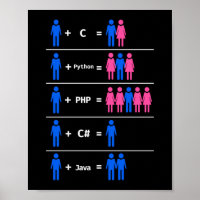 C Python Php Java Programmierer-Programmierung
