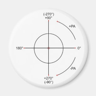 CAD-CAM-CNC MAGNET