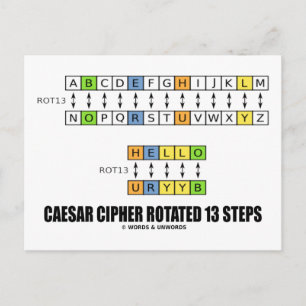 Caesar Cipher Rotierte 13 Stufen (Kryptographie) Postkarte