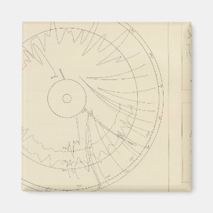 California Seismos 3 Magnet
