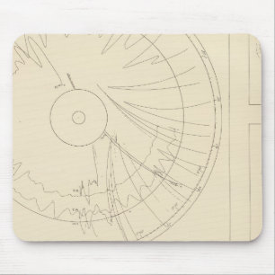 California Seismos 3 Mousepad