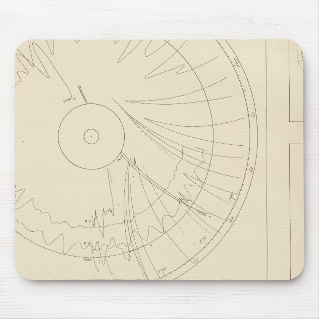 California Seismos 3 Mousepad (Vorne)
