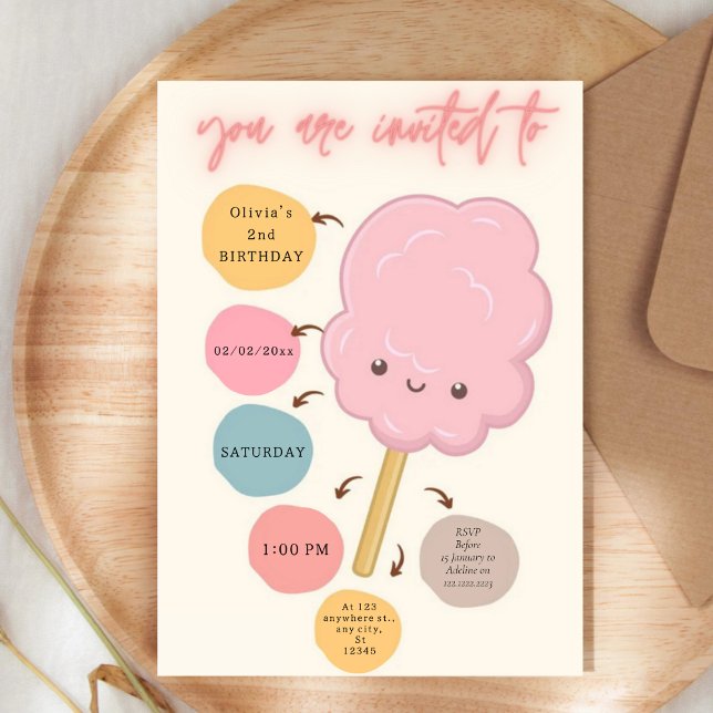 Candy Theme Mädchen Geburtstag Einladung (Von Creator hochgeladen)