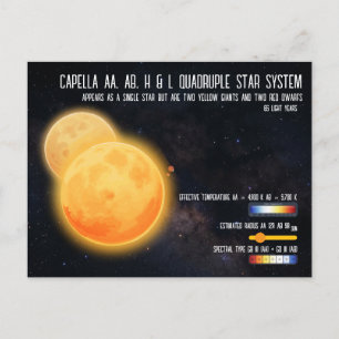 Capella Vierfach-Sternsystem Weltraum-Infografik Postkarte
