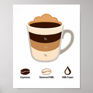 Cappuccino-Kaffee-Rezept-Verhältnis-Diagramm Küche Poster