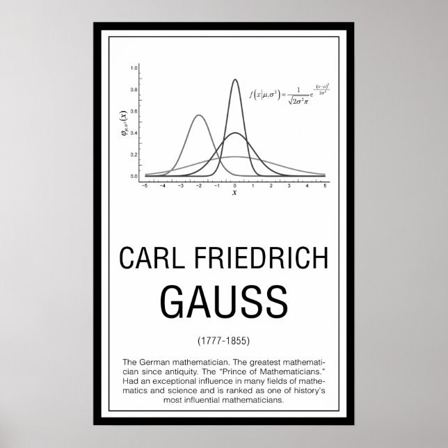 Carl Friedrich Gauss Poster (Vorne)