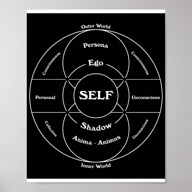 Carl Jungs Karte der Psyche Poster (Vorne)