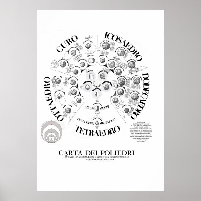 CARTA DEI POLIEDRI 70X100.jpeg Poster (Vorne)