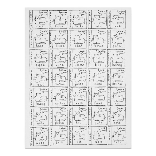 Cartoon Cats Different Languages Glossy Poster (Vorderseite)