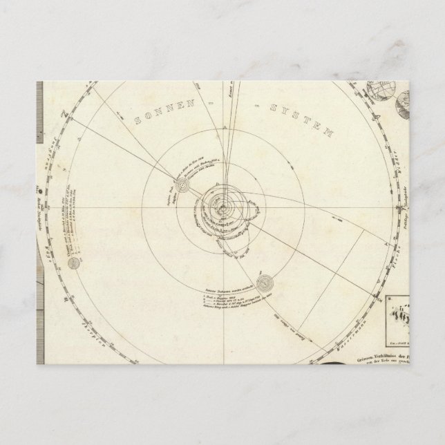 Celestial Map Postkarte (Vorderseite)