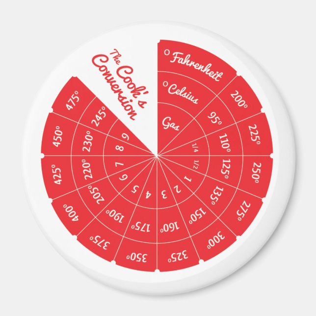 Celsius bis Fahrenheit Umrechnungstabelle Magnet (Vorne)