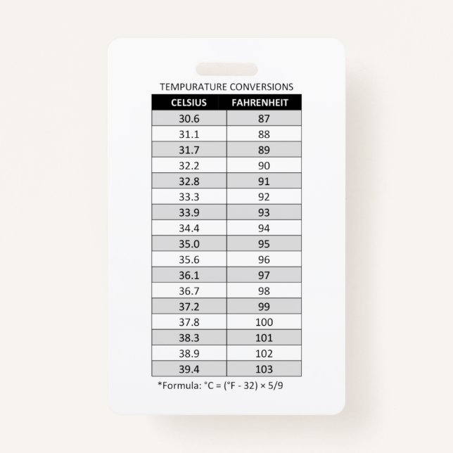 Celsius/Fahrenheit & Kilogramm(kg)/Pfund(lb) Ausweis (Vorderseite)