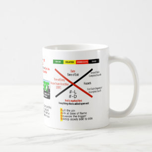 CERT-Kaffee-Tasse Tasse
