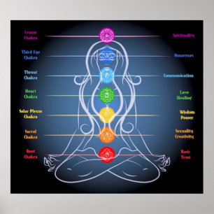 Chakra 24x21" poster