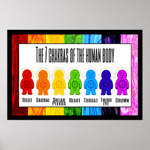 Chakra Buddies Poster