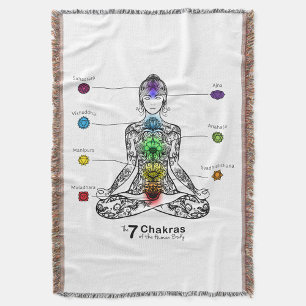 Chakra Decke