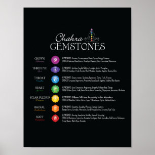 Chakra Edelstein-Plakat Poster