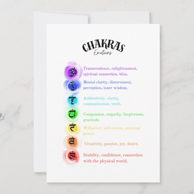 Chakra Emotions Insight Card Feiertagskarte (Vorderseite)