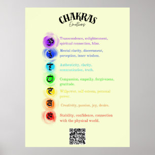 Chakra Emotions Insight Poster