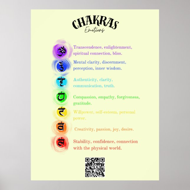 Chakra Emotions Insight Poster (Vorne)