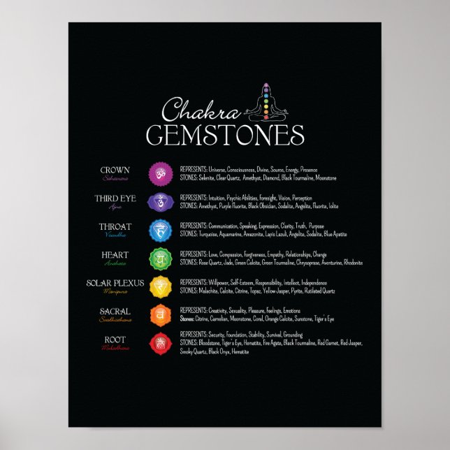 Chakra Gemstones Poster (Vorne)