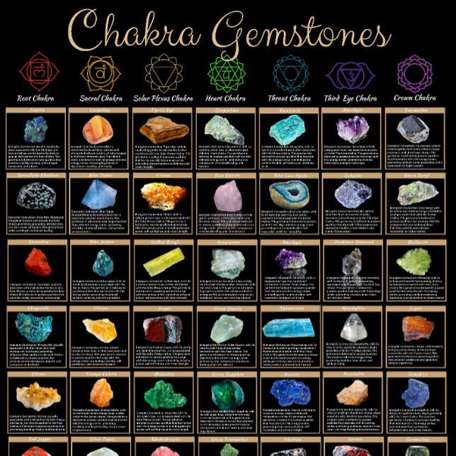 Chakra Gemstones Poster – Crystal Healing Wall Art (Von Creator hochgeladen)