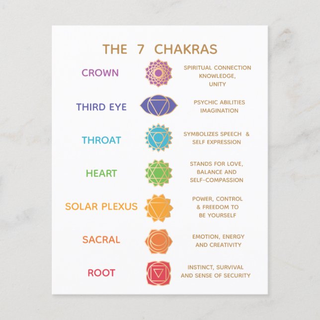Chakra Guide Description Chart - Customizable  Flyer (Vorne)
