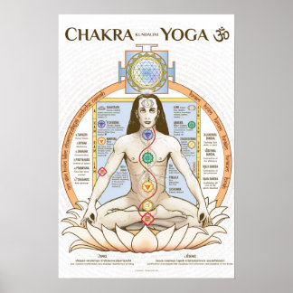 Chakra Kundalini Yoga Poster Englisch