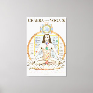 Chakra Kundalini Yoga Poster Englisch Leinwanddruck