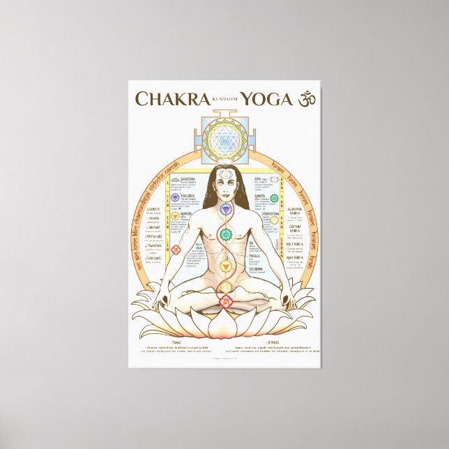 Chakra Kundalini Yoga Poster Englisch Leinwanddruck (Vorderseite)