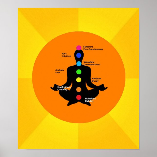 Chakra Poster - Yoga Artwork (Vorne)