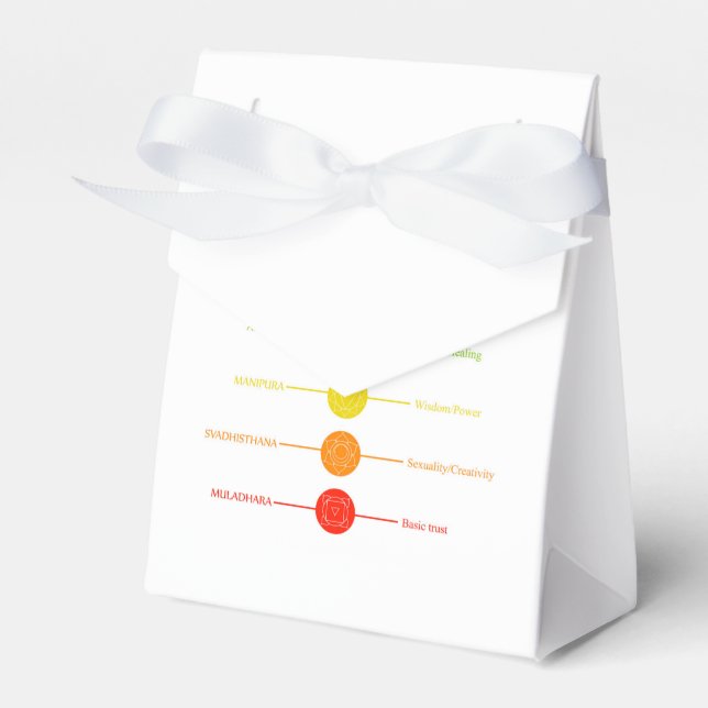 Chakra-Symbole mit den entsprechenden Farben Geschenkschachtel (Vorderseite)