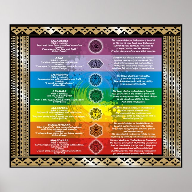 Chakra-Wissen Poster (Vorne)