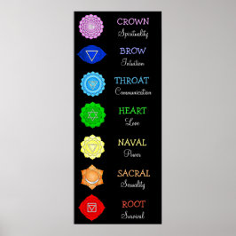 Chakras Center Chart Chi Energy Poster