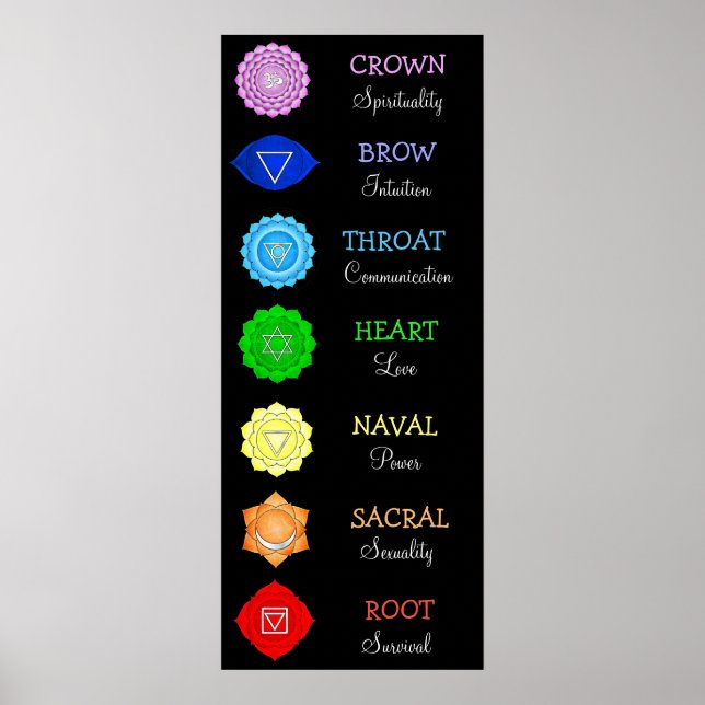 Chakras Center Chart Chi Energy Poster (Vorne)
