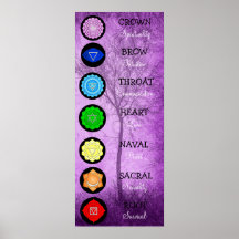 Chakras Center Chart Chi Energy