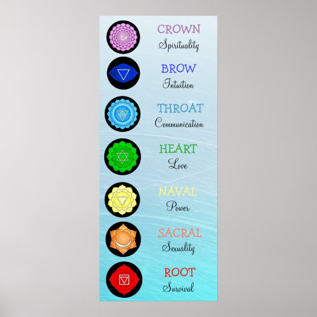 Chakras Center Chart Chi Energy Poster (Vorne)