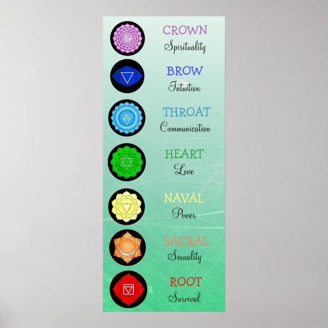 Chakras Center Chart Chi Energy Poster (Vorne)