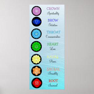 Chakras Centers Chart Chi Energy Poster