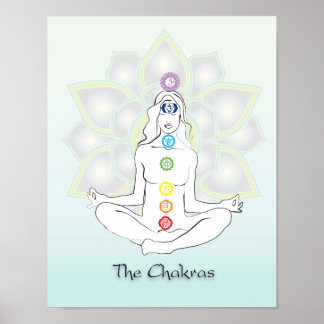 Chakras Poster