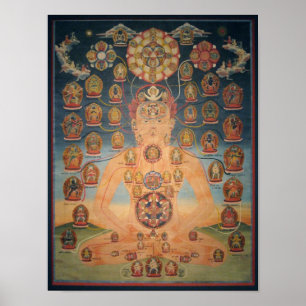 Chakrasamvara Körper-Mandala Poster