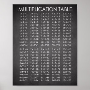 Chalkboard Multiplikationsdiagramm Poster
