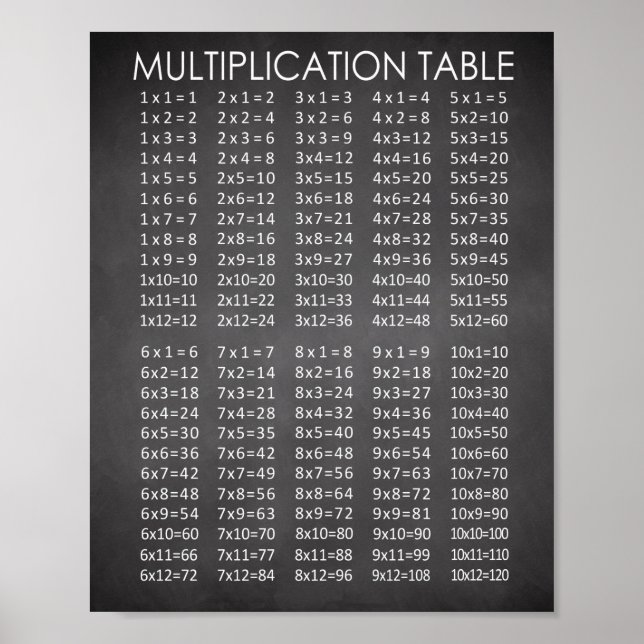 Chalkboard Multiplikationsdiagramm Poster (Vorne)