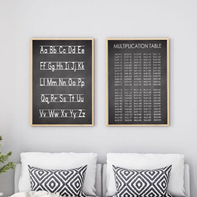 Chalkboard Multiplikationsdiagramm Poster (Von Creator hochgeladen)
