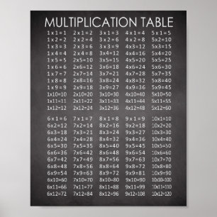 Chalkboard Style Multiplikationsdiagramm Poster